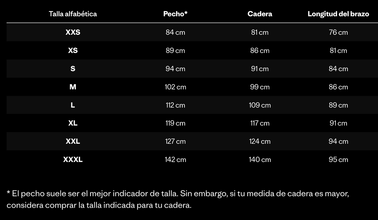Tabla de tallas de la Patagonia Isthmus Parka con medidas específicas para elegir la talla correcta antes de comprar