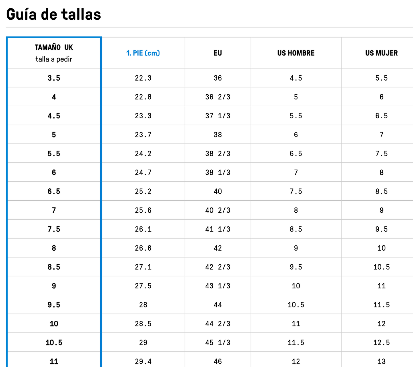 guía de tallas de calzado para elegir la talla adecuada de la marca Millet