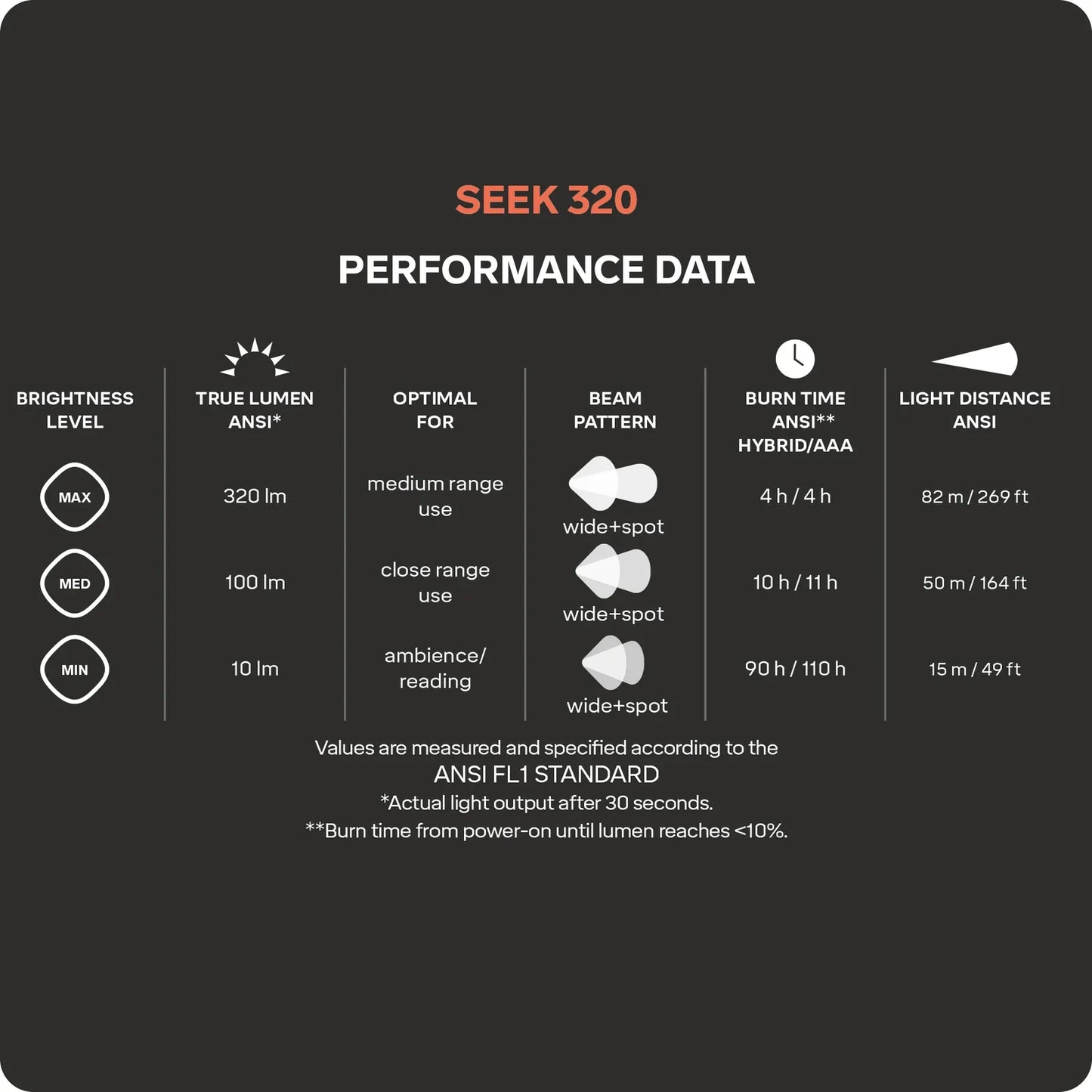 Imagen con las especificaciones técnicas del frontal SILVA Seek 320