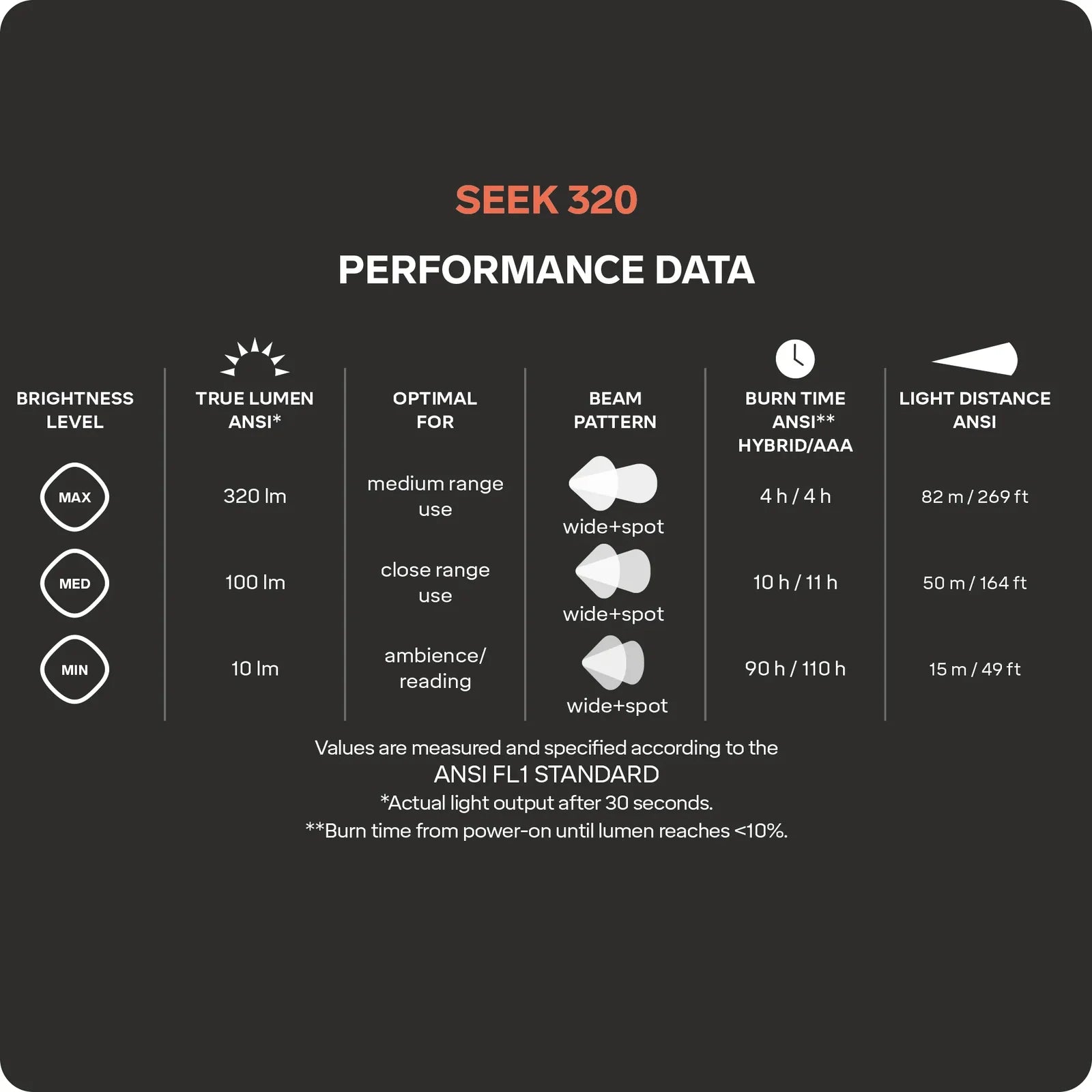 Imagen con las especificaciones técnicas del frontal SILVA Seek 320
